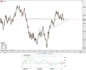 CFD de Banco Santander – Resultados negativos con señales positivas